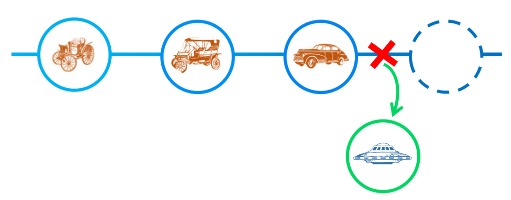 The progression of novel technology with a unexpected deviation